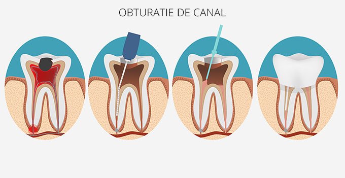 Art Dental New - clinica stomatologica